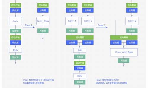 bitsflow 源码下载